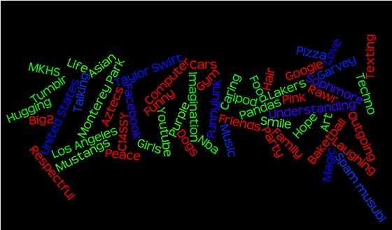 Wordle: Wordle